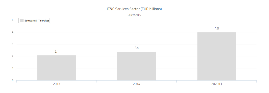 Img14-Sectors_ICT
